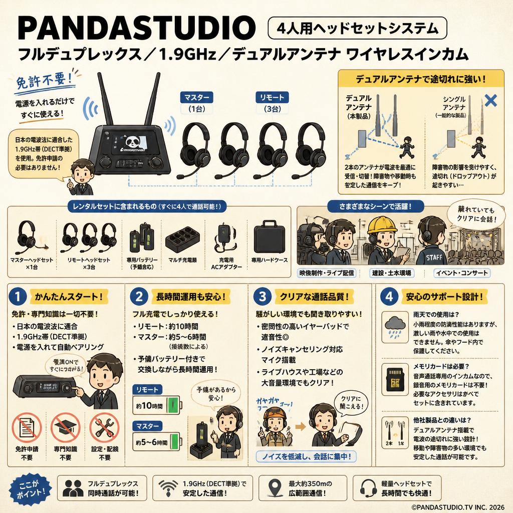 PANDASTUDIO (4人用ヘッドセットシステム) フルデュプレックス／1.9GHz／デュアルアンテナ ワイヤレスインカム FAQ（よくある質問と答え）