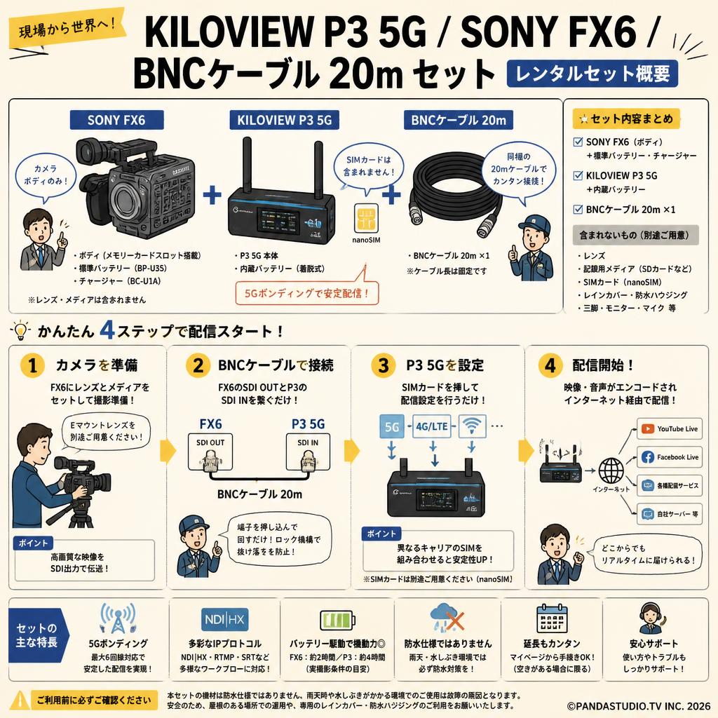 KILOVIEW P3 5G / SONY FX6 / BNCケーブル 20m セット FAQ（よくある質問と答え）