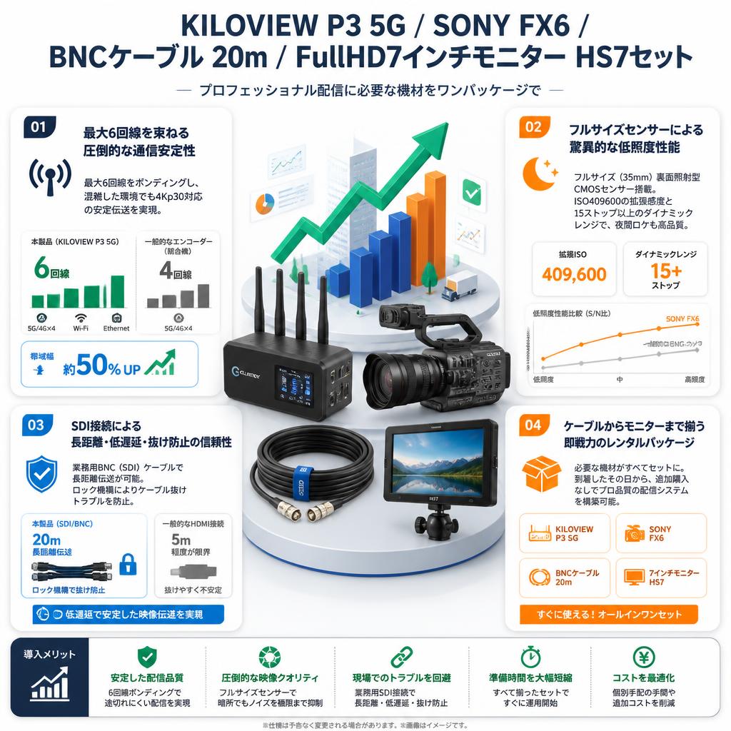 KILOVIEW P3 5G / SONY FX6 / BNCケーブル 20m / FullHD7インチモニター HS7セット セールスポイント
