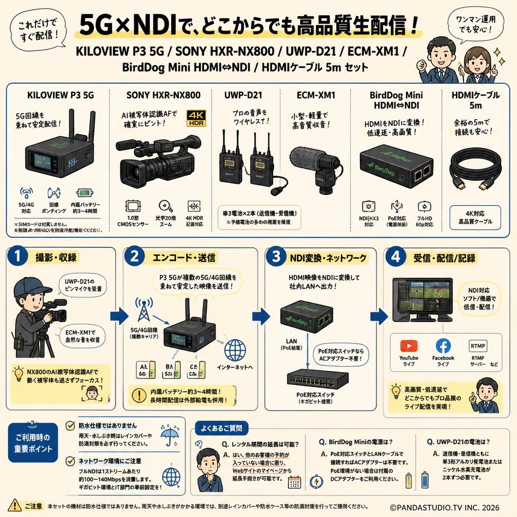 KILOVIEW P3 5G / SONY HXR-NX800 / UWP-D21 / ECM-XM1 / BirdDog Mini HDMI ⇔ NDI / HDMIケーブル 5m セット FAQ（よくある質問と答え）