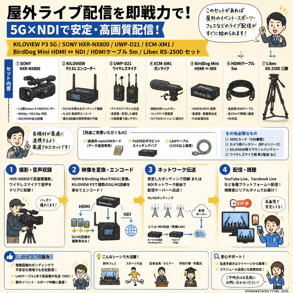 KILOVIEW P3 5G / SONY HXR-NX800 / UWP-D21 / ECM-XM1 / BirdDog Mini HDMI ⇔ NDI / HDMIケーブル 5m / Libec RS-250D  セット FAQ（よくある質問と答え）