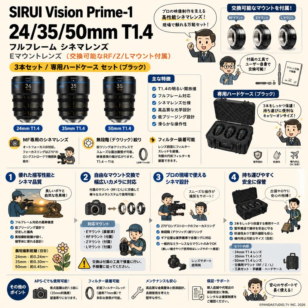 SIRUI Vision Prime-1 24/35/50mm T1.4 フルフレーム シネマレンズ Eマウントレンズ (交換可能なRF/Z/Lマウント付属）3本セット / 専用ハードケース セット（ブラック） FAQ（よくある質問と答え）