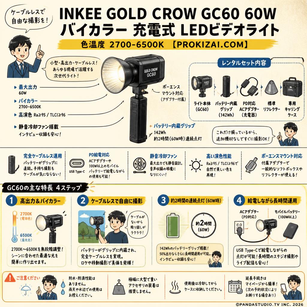 INKEE GOLD CROW GC60 60W バイカラー 充電式 LEDビデオライト 色温度 2700-6500K 【PROKIZAI.COM】 FAQ（よくある質問と答え）