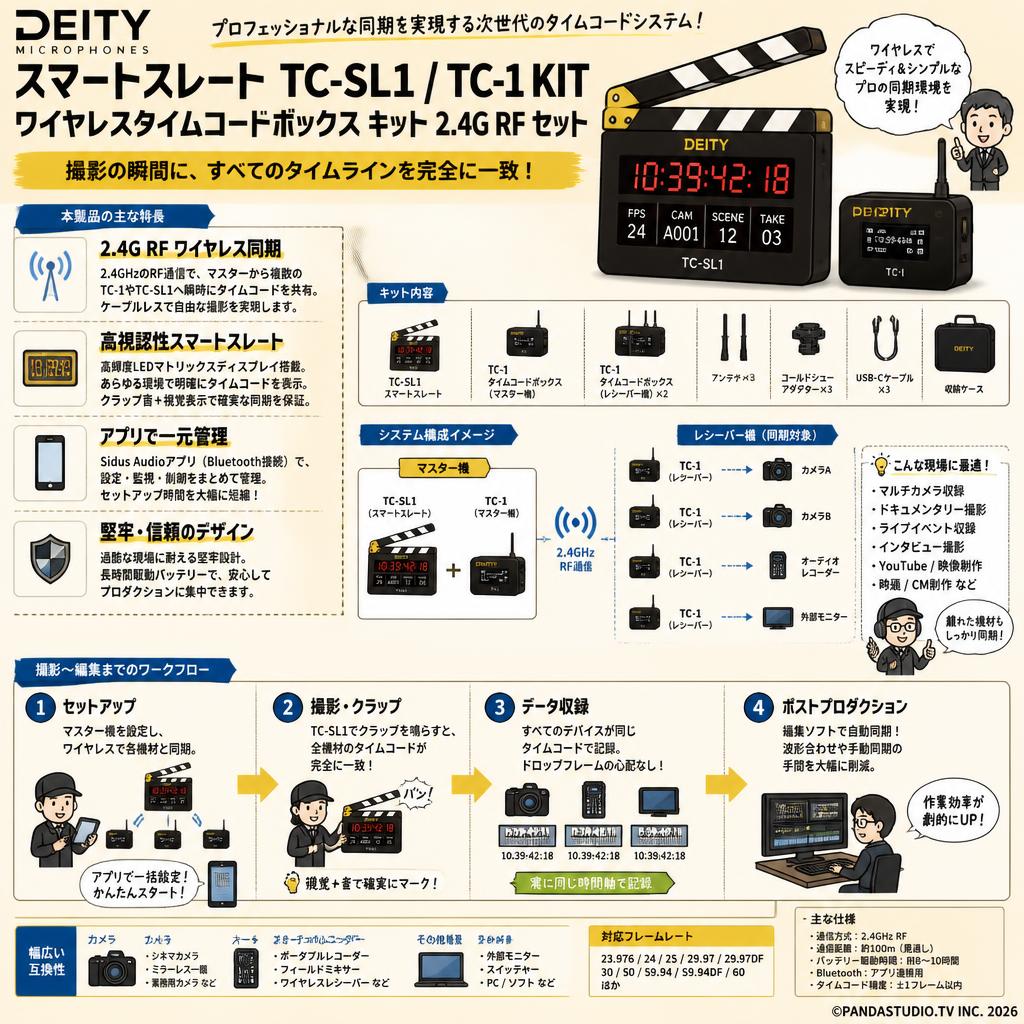Deity Microphones スマートスレート TC-SL1 /  TC-1 KIT ワイヤレスタイムコードボックス キット 2.4G RF セット 概要