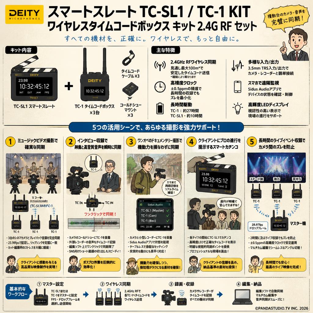 Deity Microphones スマートスレート TC-SL1 /  TC-1 KIT ワイヤレスタイムコードボックス キット 2.4G RF セット 用途