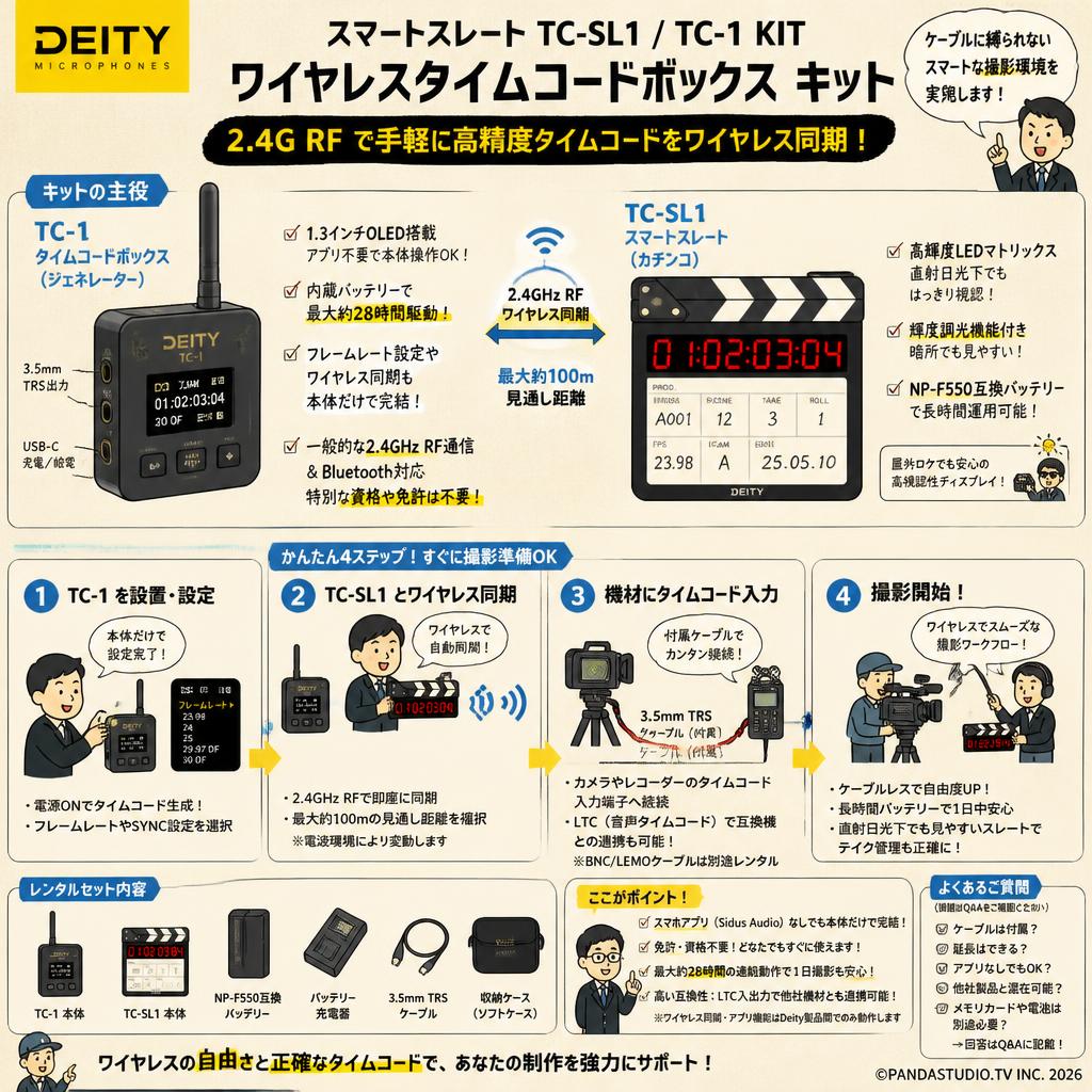 Deity Microphones スマートスレート TC-SL1 /  TC-1 KIT ワイヤレスタイムコードボックス キット 2.4G RF セット FAQ（よくある質問と答え）