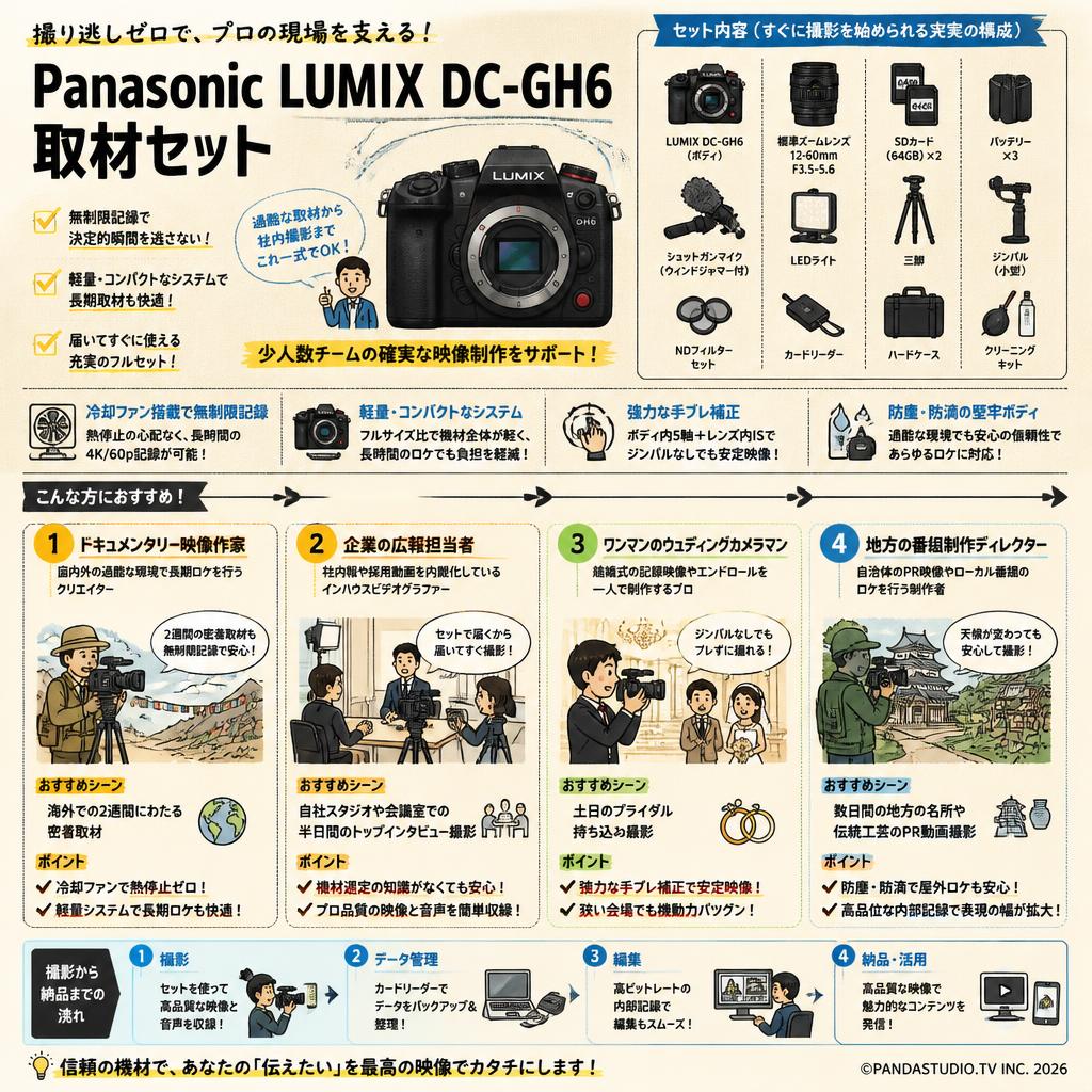 Panasonic Lumix DC-GH6 取材セット おもな対象のお客様