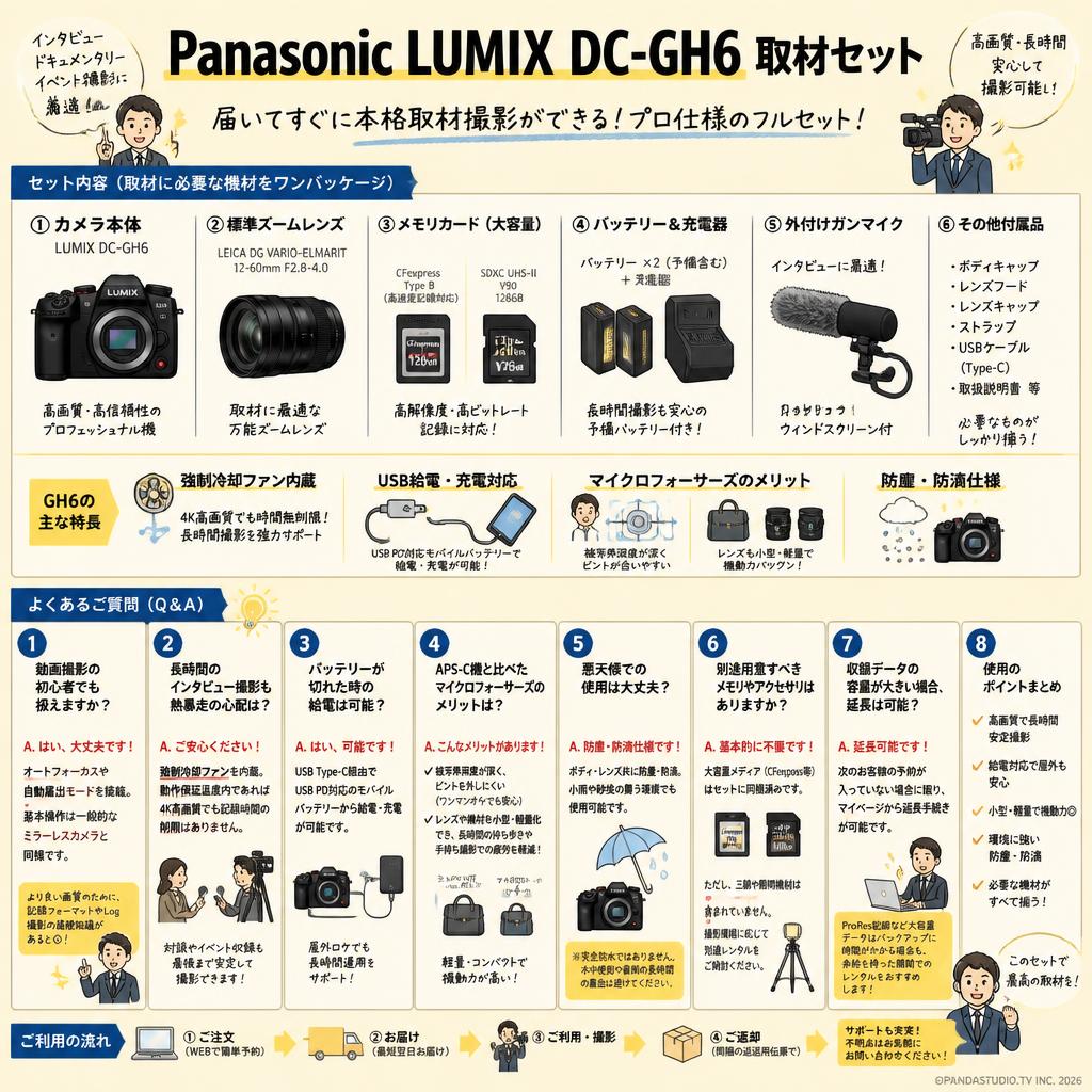 Panasonic Lumix DC-GH6 取材セット FAQ（よくある質問と答え）