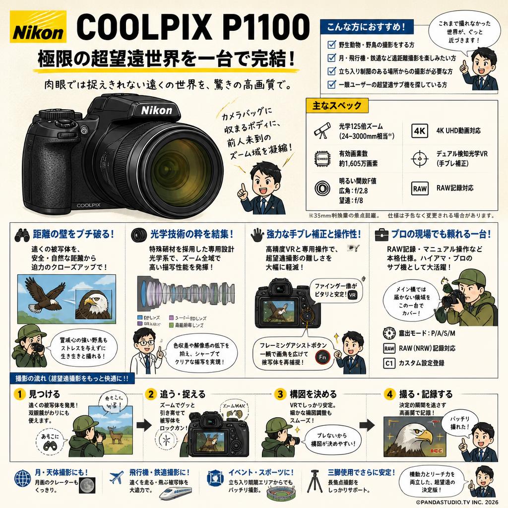 Nikon COOLPIX P1100 概要