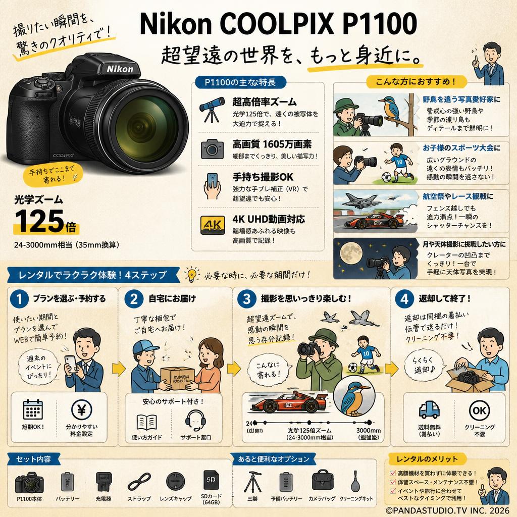Nikon COOLPIX P1100 おもな対象のお客様