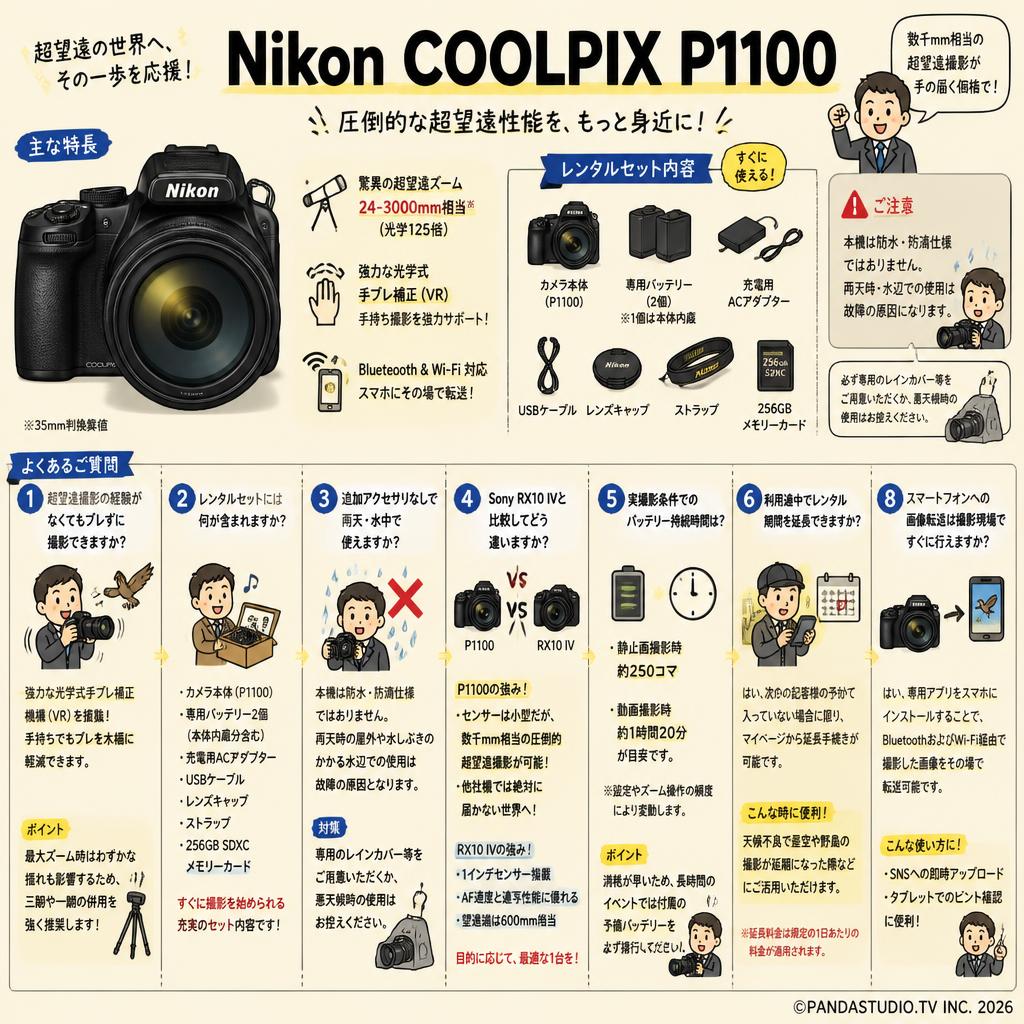 Nikon COOLPIX P1100 FAQ（よくある質問と答え）