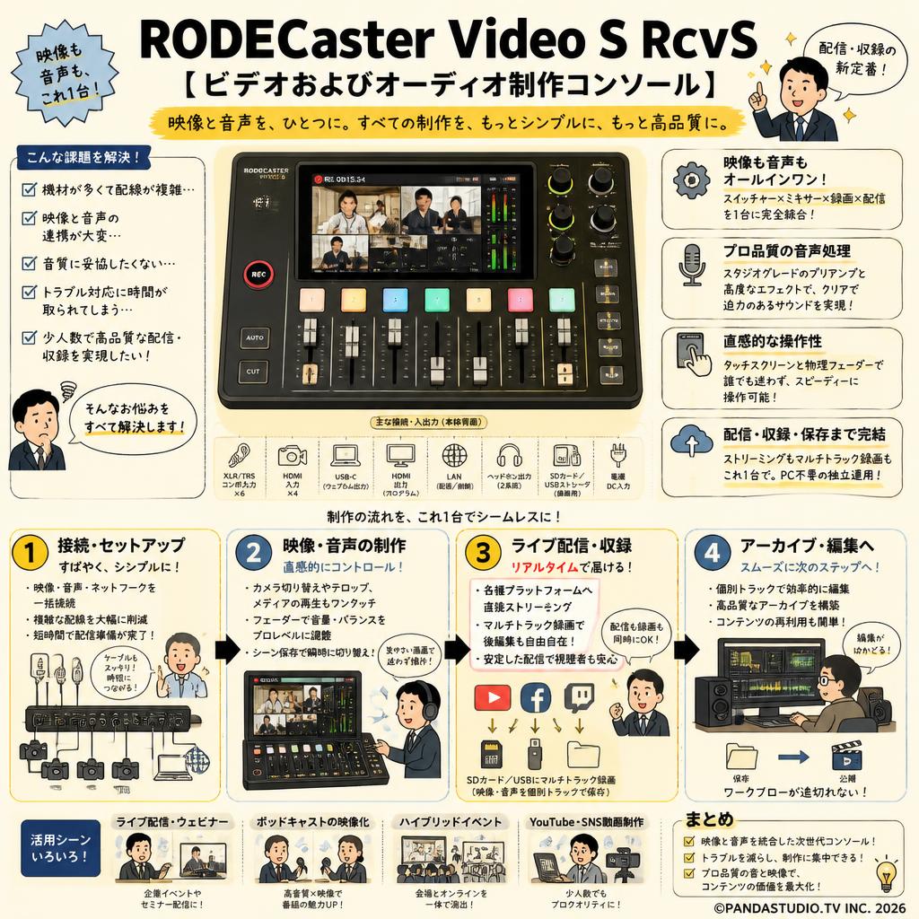 RODECaster Video S RCVS 【ビデオおよびオーディオ制作コンソール】 概要
