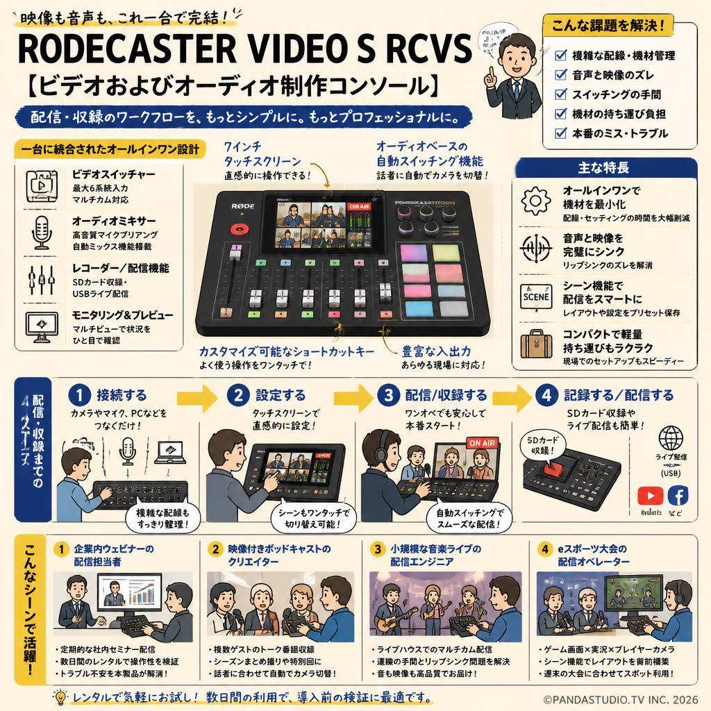 RODECaster Video S RCVS 【ビデオおよびオーディオ制作コンソール】 おもな対象のお客様
