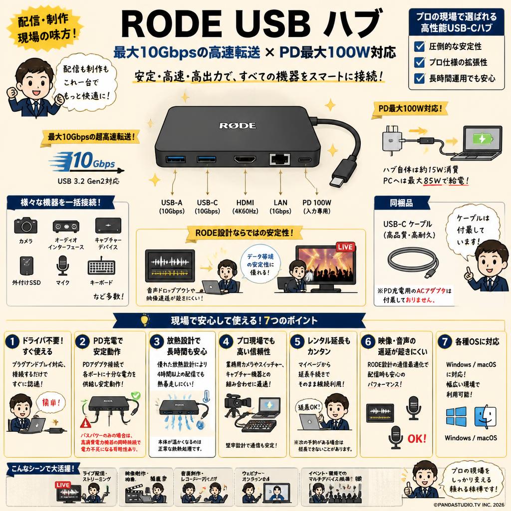 RODE USB ハブ 最大10Gbps 高性能 USB-C Hub PD最大100W対応 FAQ（よくある質問と答え）