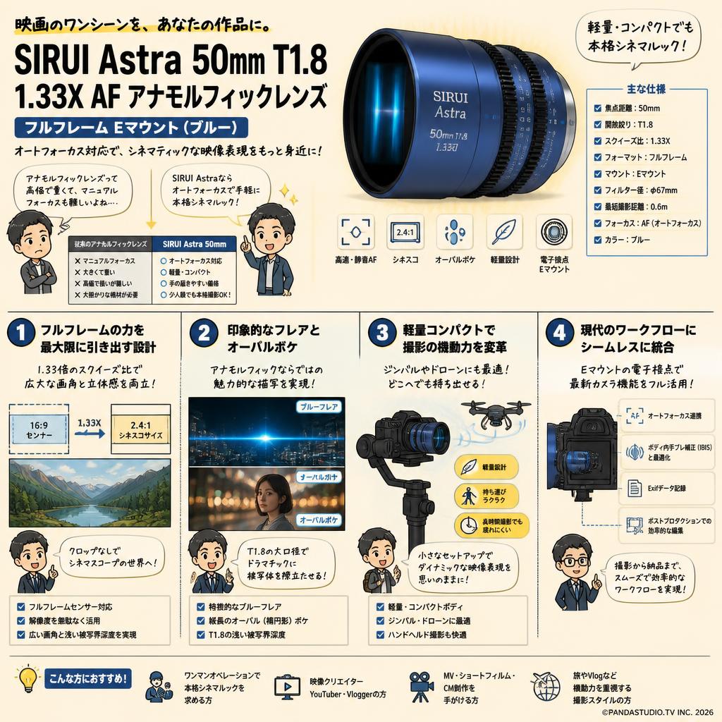 SIRUI Astra 50mm T1.8 1.33X AF アナモルフィックレンズ フルフレーム Eマウント（ブルー） 概要