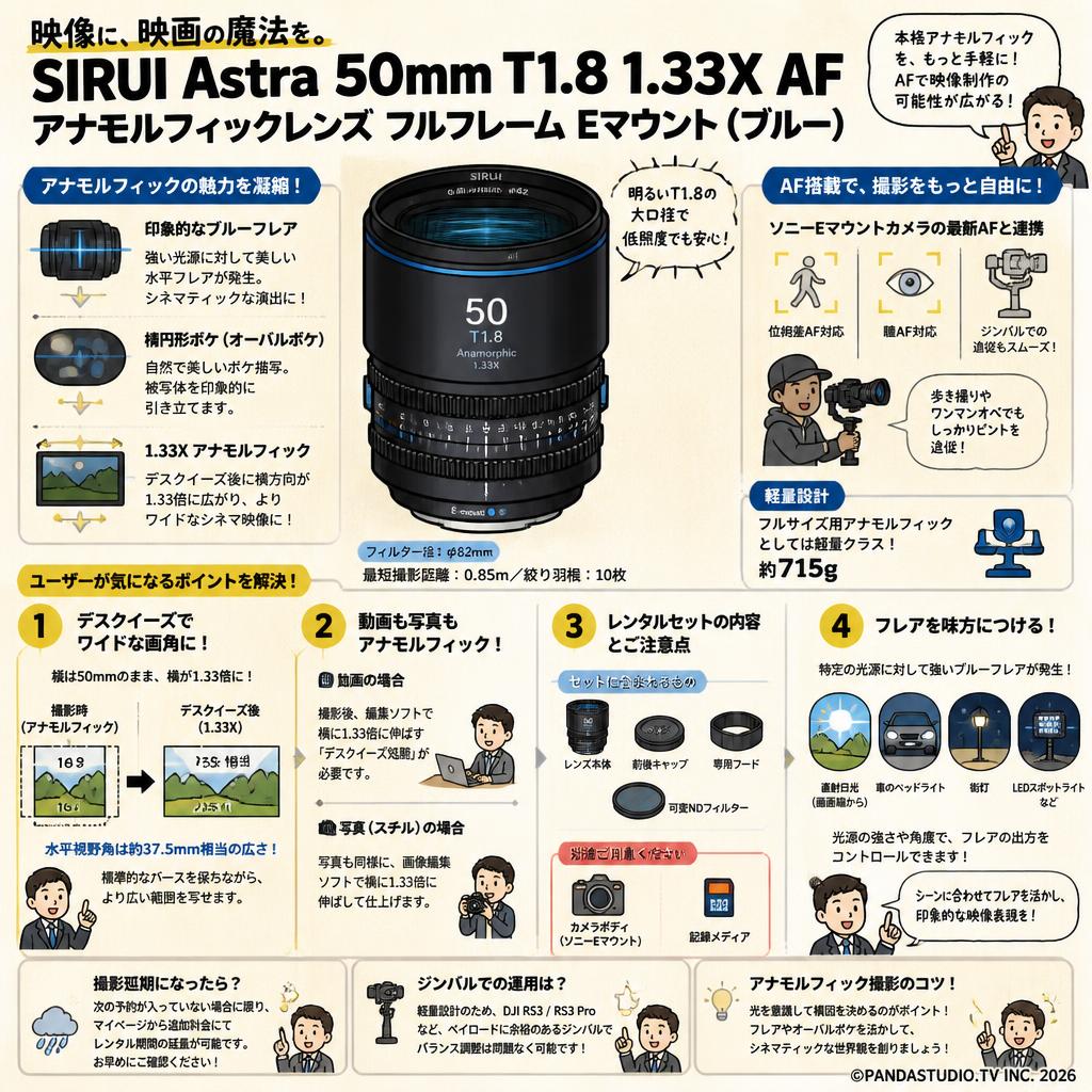 SIRUI Astra 50mm T1.8 1.33X AF アナモルフィックレンズ フルフレーム Eマウント（ブルー） FAQ（よくある質問と答え）