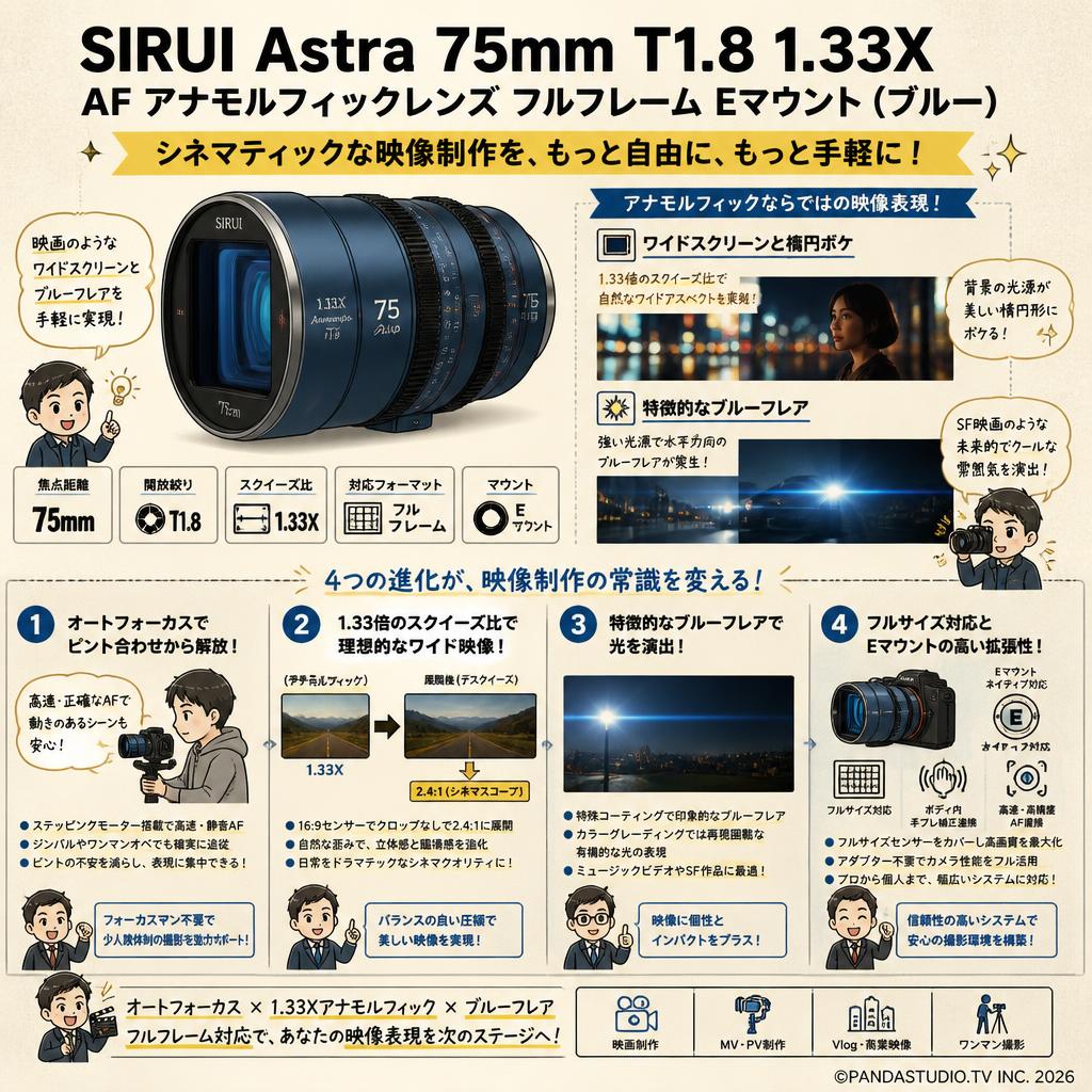 SIRUI Astra 75mm T1.8 1.33X AF アナモルフィックレンズ フルフレーム Eマウント（ブルー） 概要