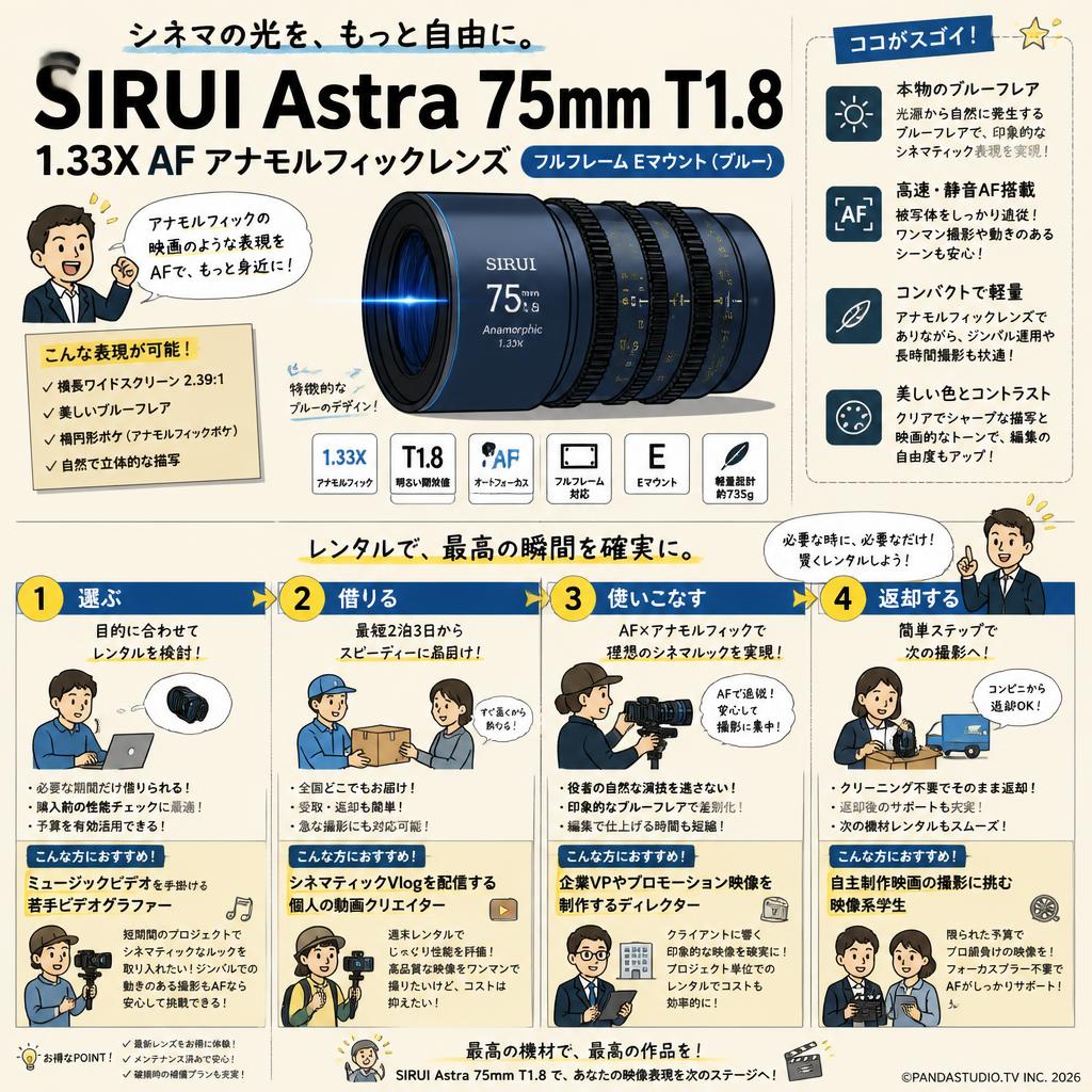 SIRUI Astra 75mm T1.8 1.33X AF アナモルフィックレンズ フルフレーム Eマウント（ブルー） おもな対象のお客様