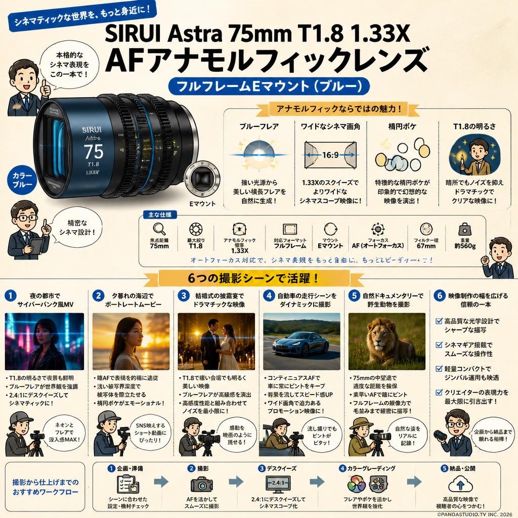 SIRUI Astra 75mm T1.8 1.33X AF アナモルフィックレンズ フルフレーム Eマウント（ブルー） 用途