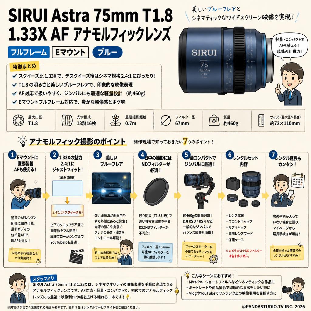 SIRUI Astra 75mm T1.8 1.33X AF アナモルフィックレンズ フルフレーム Eマウント（ブルー） FAQ（よくある質問と答え）