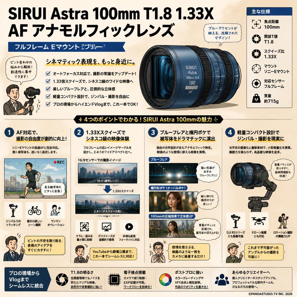 SIRUI Astra 100mm T1.8 1.33X AF アナモルフィックレンズ フルフレーム Eマウント（ブルー） 概要