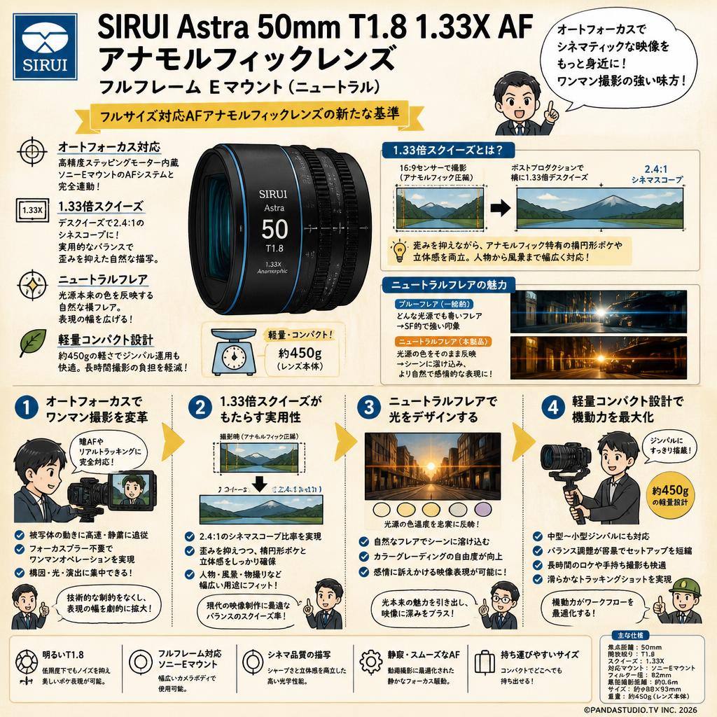 SIRUI Astra 50mm T1.8 1.33X AF アナモルフィックレンズ フルフレーム Eマウント（ニュートラル） 概要