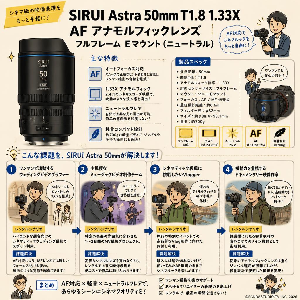 SIRUI Astra 50mm T1.8 1.33X AF アナモルフィックレンズ フルフレーム Eマウント（ニュートラル） おもな対象のお客様