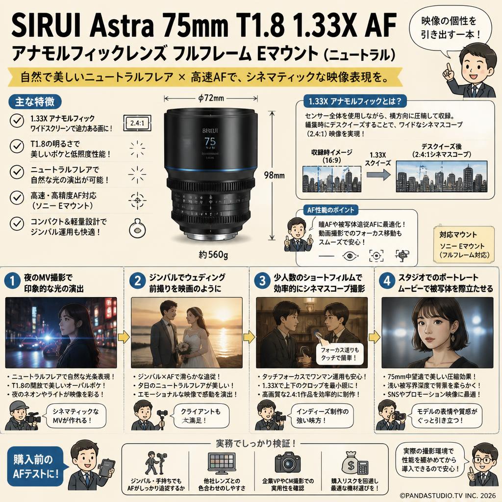 SIRUI Astra 75mm T1.8 1.33X AF アナモルフィックレンズ フルフレーム Eマウント（ニュートラル） 用途