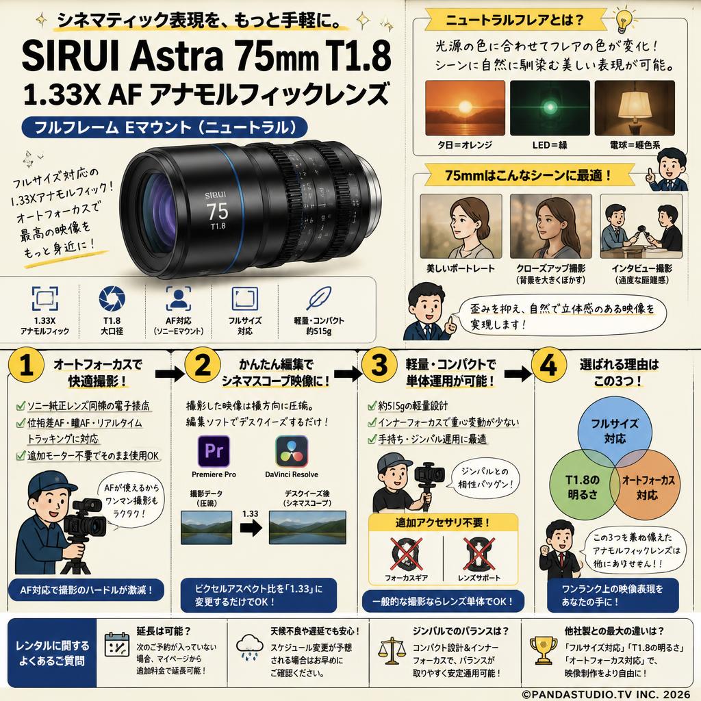 SIRUI Astra 75mm T1.8 1.33X AF アナモルフィックレンズ フルフレーム Eマウント（ニュートラル） FAQ（よくある質問と答え）