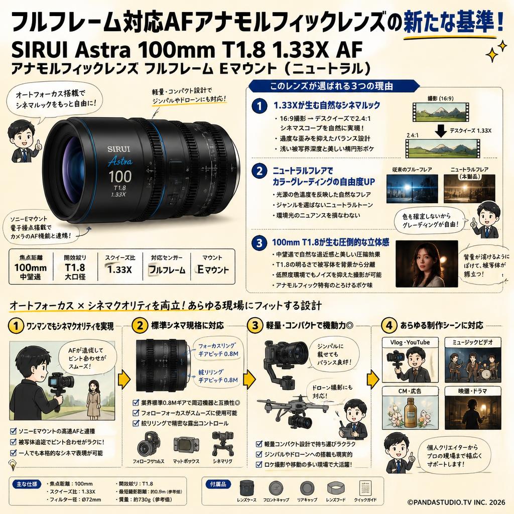 SIRUI Astra 100mm T1.8 1.33X AF アナモルフィックレンズ フルフレーム Eマウント（ニュートラル） 概要