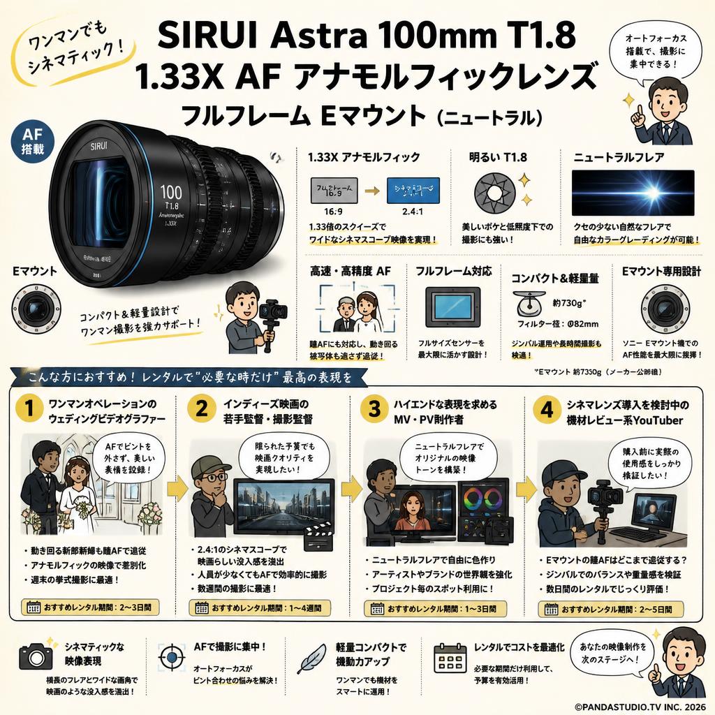 SIRUI Astra 100mm T1.8 1.33X AF アナモルフィックレンズ フルフレーム Eマウント（ニュートラル） おもな対象のお客様
