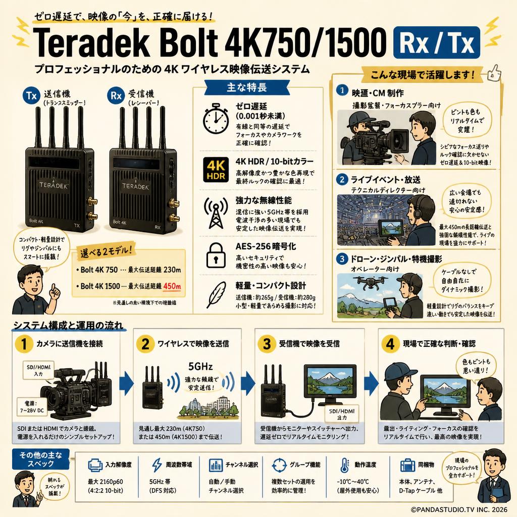 Teradek Bolt 4K750/1500 Rx / Tx おもな対象のお客様