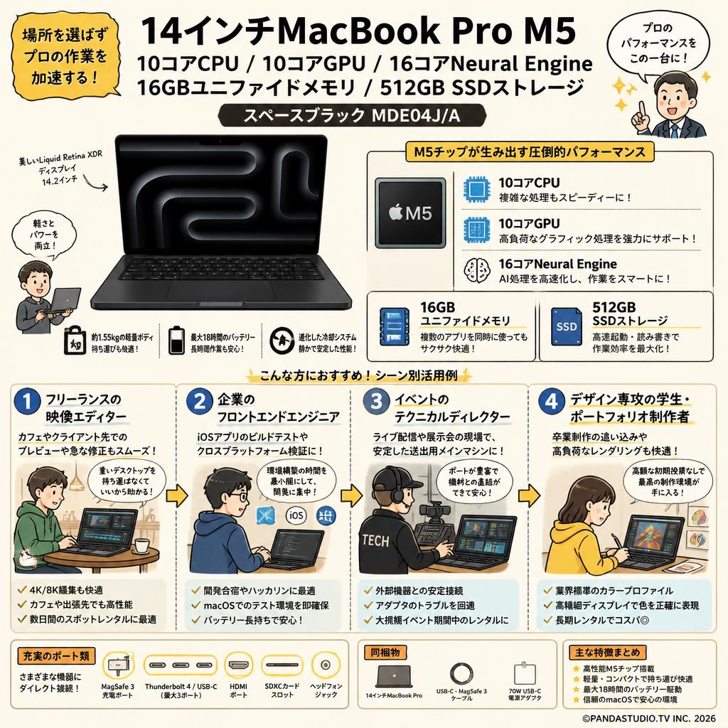 14インチMacBook Pro M5 / 10コアCPU / 10コアGPU / 16コアNeural Engine / 16GBユニファイドメモリ / 512GB SSDストレージ スペースブラック MDE04J/A おもな対象のお客様