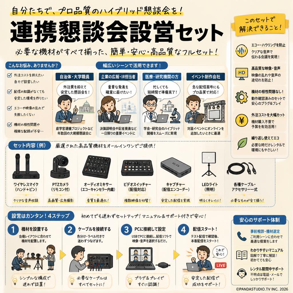 連携懇談会設営セット おもな対象のお客様