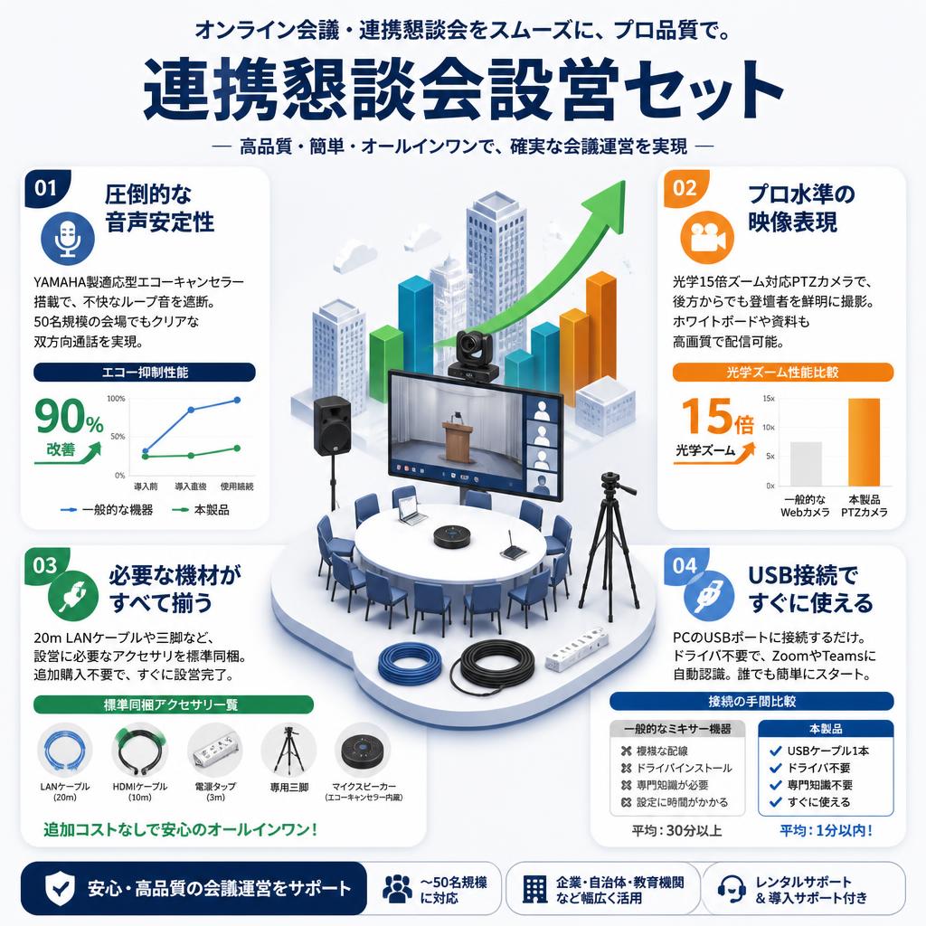 連携懇談会設営セット セールスポイント