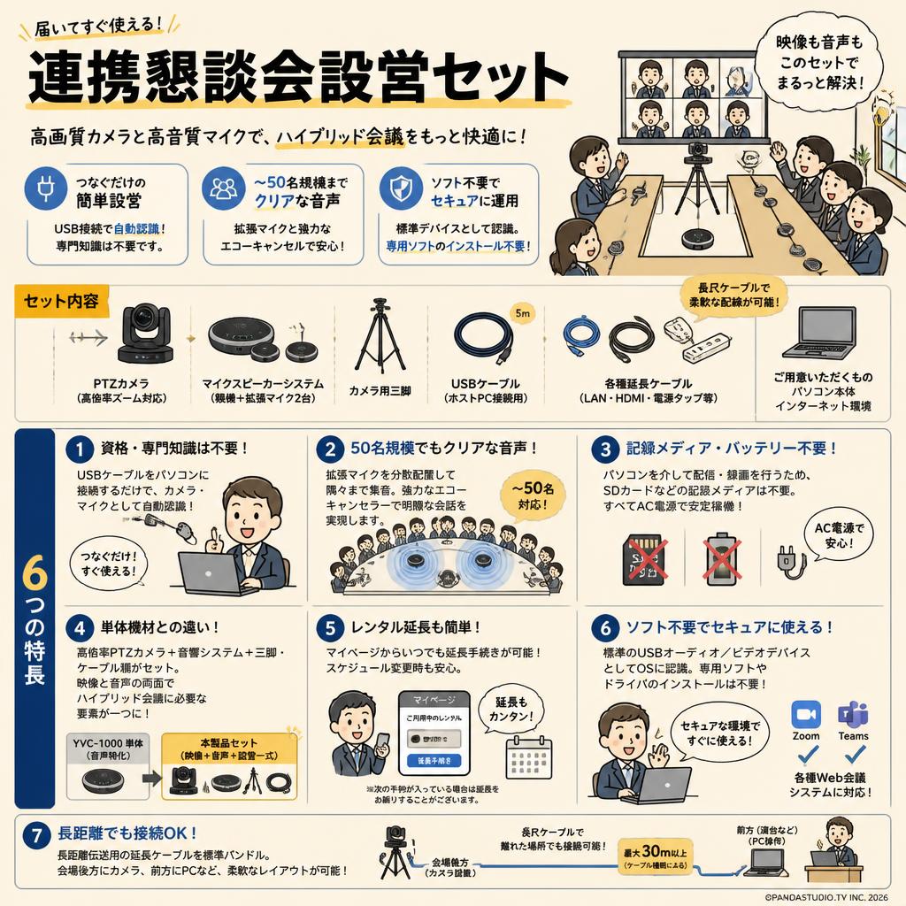 連携懇談会設営セット FAQ（よくある質問と答え）
