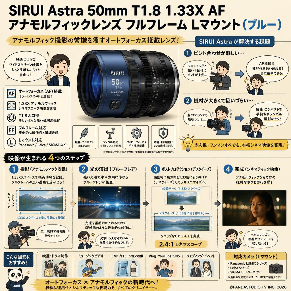 SIRUI Astra 50mm T1.8 1.33X AF アナモルフィックレンズ フルフレーム Lマウント（ブルー） 概要