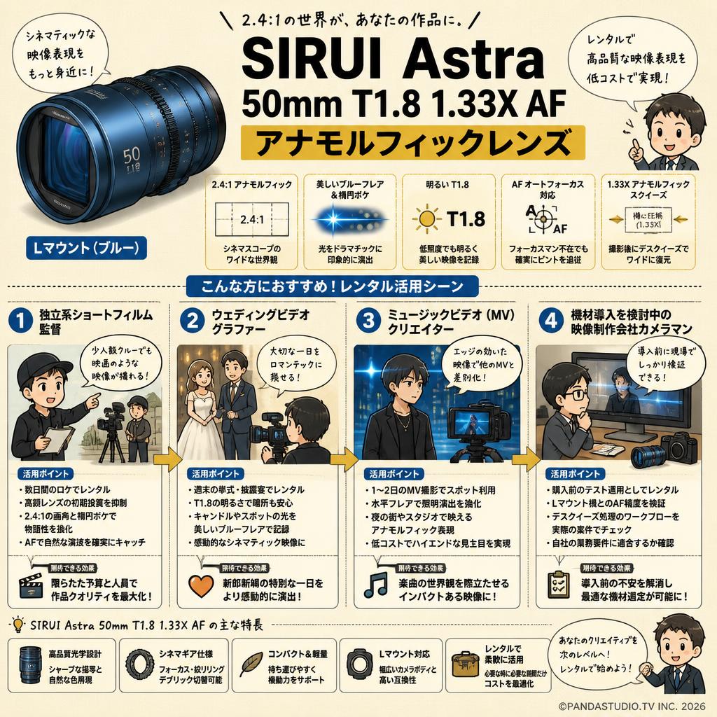 SIRUI Astra 50mm T1.8 1.33X AF アナモルフィックレンズ フルフレーム Lマウント（ブルー） おもな対象のお客様