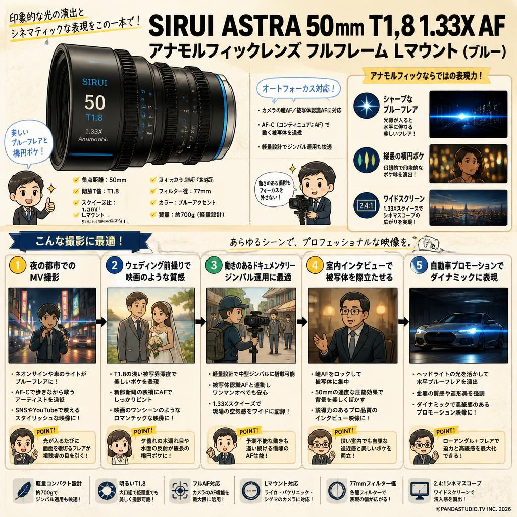 SIRUI Astra 50mm T1.8 1.33X AF アナモルフィックレンズ フルフレーム Lマウント（ブルー） 用途