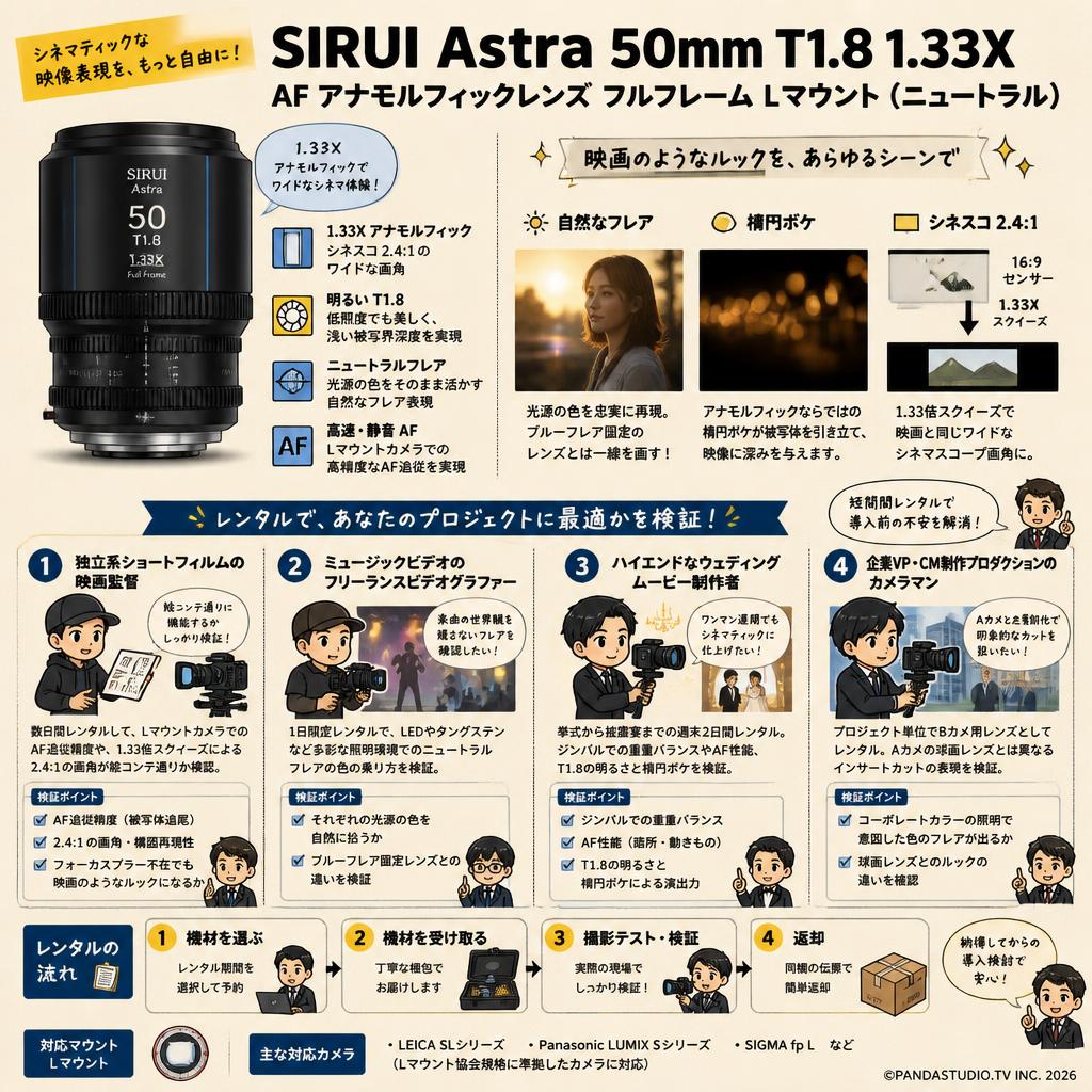 SIRUI Astra 50mm T1.8 1.33X AF アナモルフィックレンズ フルフレーム Lマウント（ニュートラル） おもな対象のお客様
