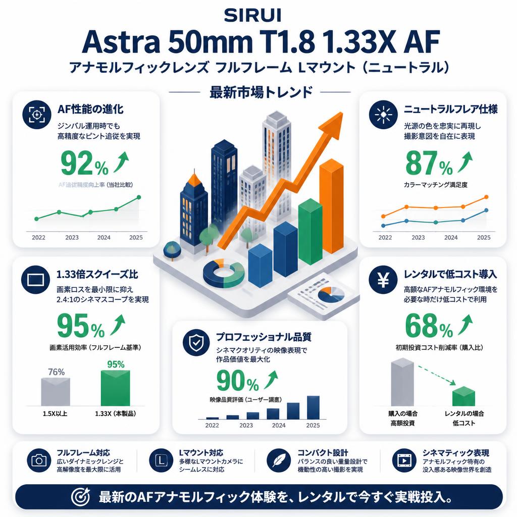 SIRUI Astra 50mm T1.8 1.33X AF アナモルフィックレンズ フルフレーム Lマウント（ニュートラル） セールスポイント