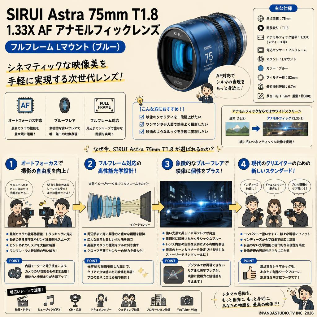 SIRUI Astra 75mm T1.8 1.33X AF アナモルフィックレンズ フルフレーム Lマウント（ブルー） 概要