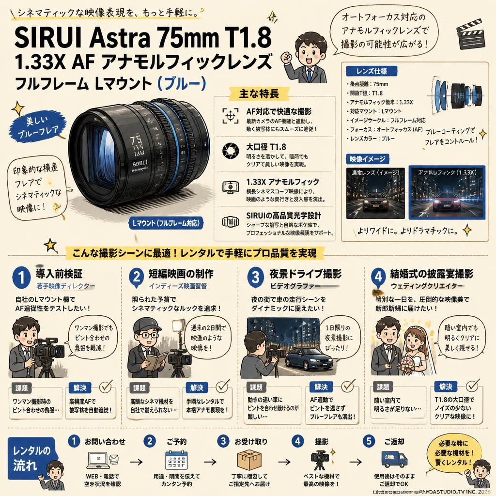 SIRUI Astra 75mm T1.8 1.33X AF アナモルフィックレンズ フルフレーム Lマウント（ブルー） おもな対象のお客様