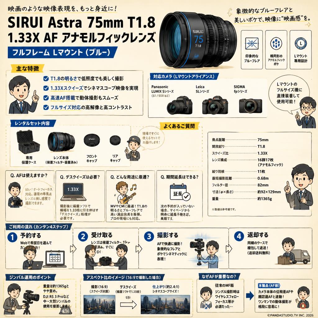 SIRUI Astra 75mm T1.8 1.33X AF アナモルフィックレンズ フルフレーム Lマウント（ブルー） FAQ（よくある質問と答え）