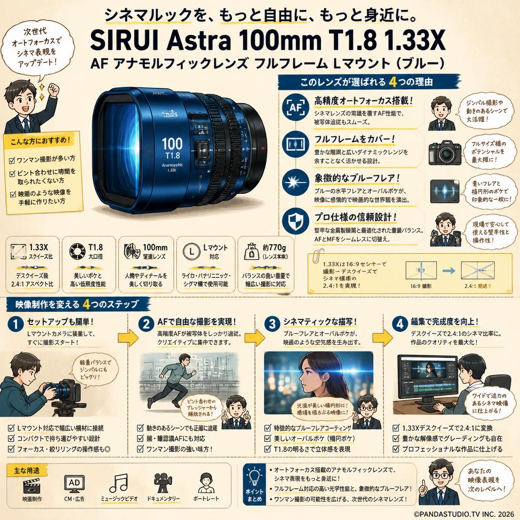 SIRUI Astra 100mm T1.8 1.33X AF アナモルフィックレンズ フルフレーム Lマウント（ブルー） 概要