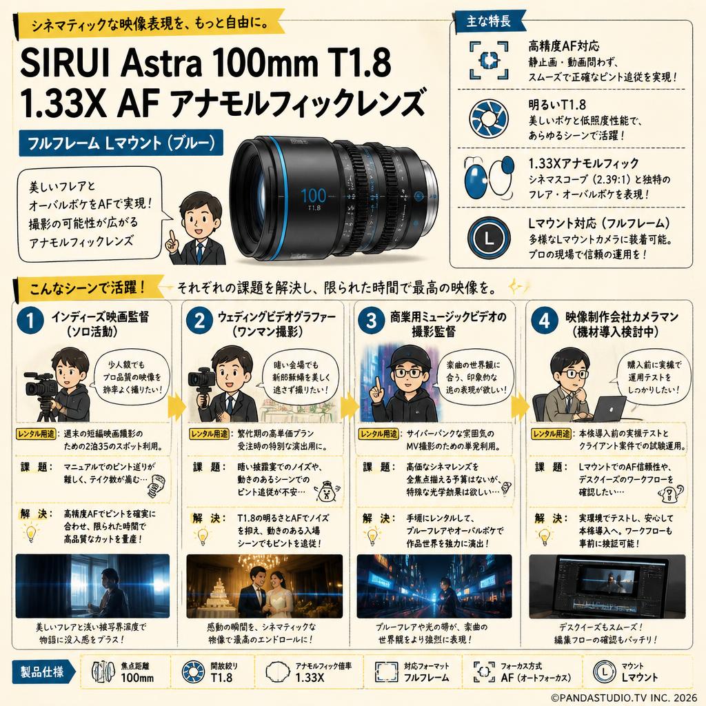 SIRUI Astra 100mm T1.8 1.33X AF アナモルフィックレンズ フルフレーム Lマウント（ブルー） おもな対象のお客様