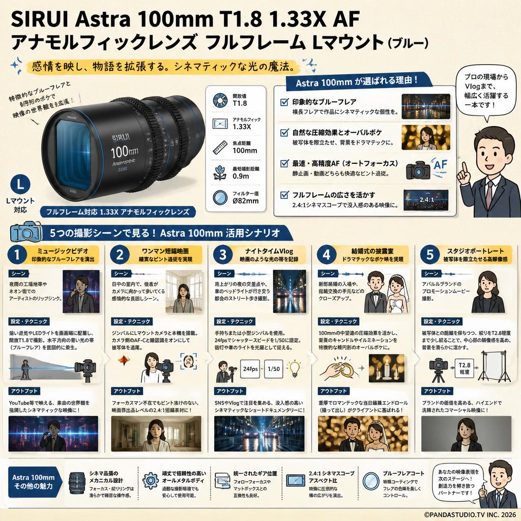 SIRUI Astra 100mm T1.8 1.33X AF アナモルフィックレンズ フルフレーム Lマウント（ブルー） 用途