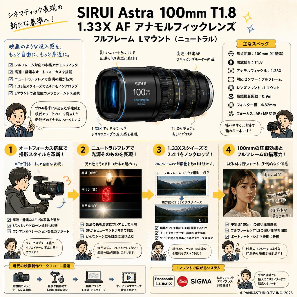 SIRUI Astra 100mm T1.8 1.33X AF アナモルフィックレンズ フルフレーム Lマウント（ニュートラル） 概要
