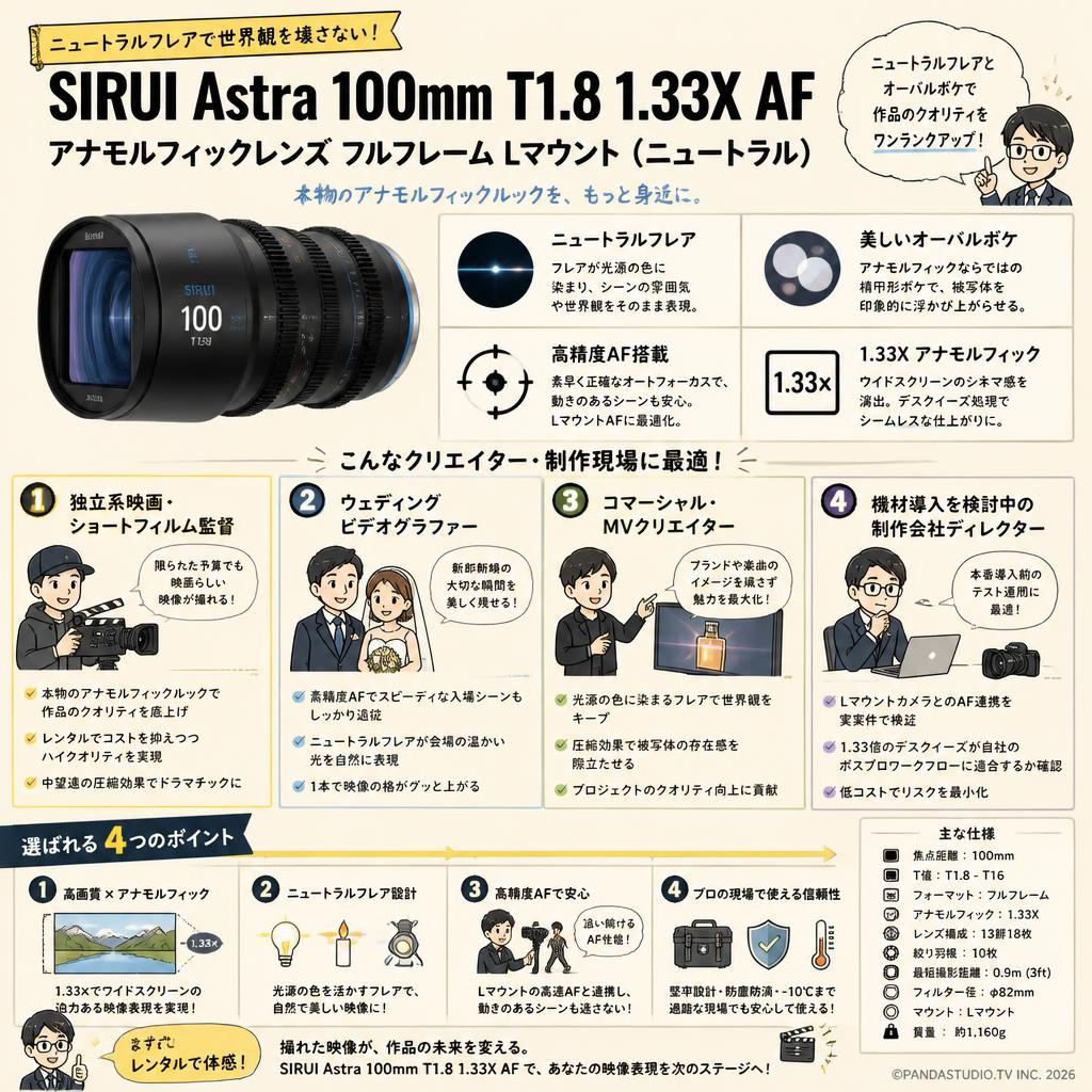 SIRUI Astra 100mm T1.8 1.33X AF アナモルフィックレンズ フルフレーム Lマウント（ニュートラル） おもな対象のお客様