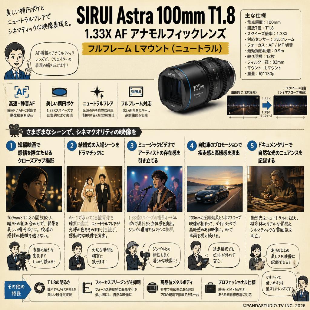 SIRUI Astra 100mm T1.8 1.33X AF アナモルフィックレンズ フルフレーム Lマウント（ニュートラル） 用途